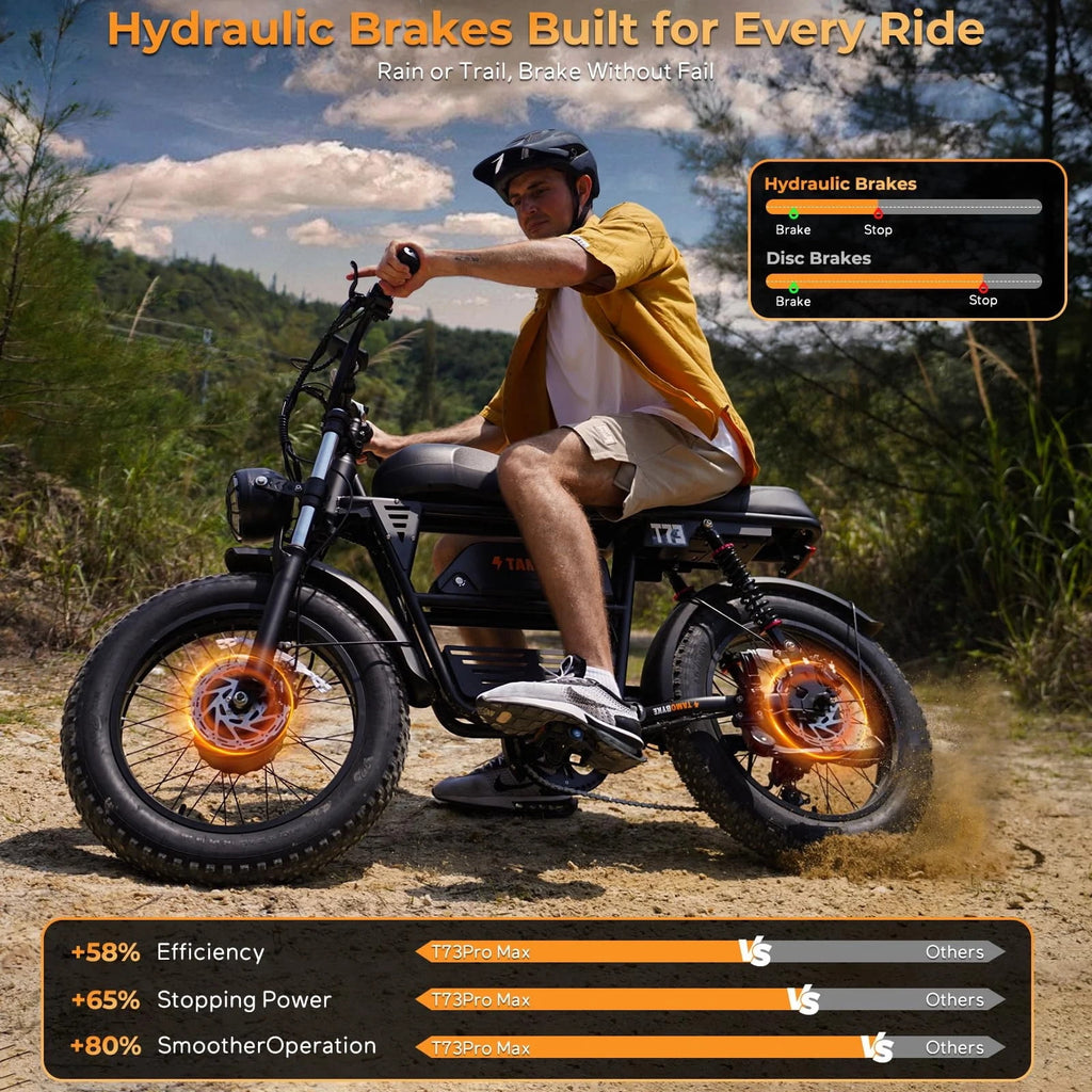 Adult E-Mountain Bike Tamobyke T73PROMAX, 3000W Peak Dual Motor, 37.5mph, 48V 36.4Ah Battery, 20 Fat Tire Electric Bike, UL2849 Electric Bikes