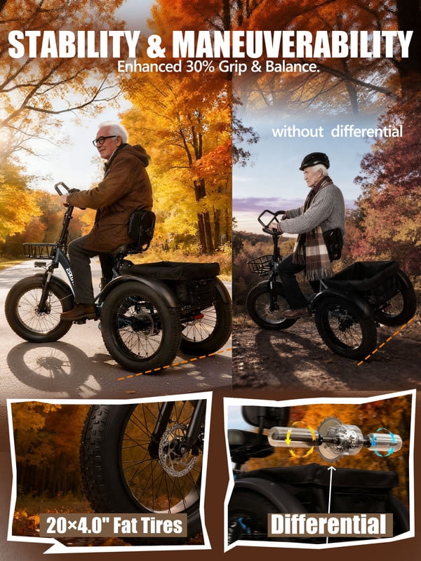 ESKUTE T300 Pro Electric Tricycle for Adults, E Trike, 998.4Wh Battery, 20 x 4.0 Fat Tires, Foldable 3 Wheel Electric Bike, Stable Ride for Seniors & Parents Black, UL2849 Electric Bikes