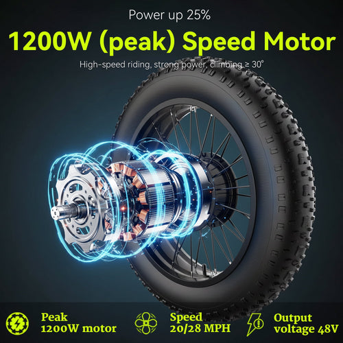 1200W Peak Folding Fat Tire Electric Bike for Adults with Removable 48V 10Ah Lithium Battery, Dual Disc Brakes, UL Certified E-Bike, White Electric Bikes