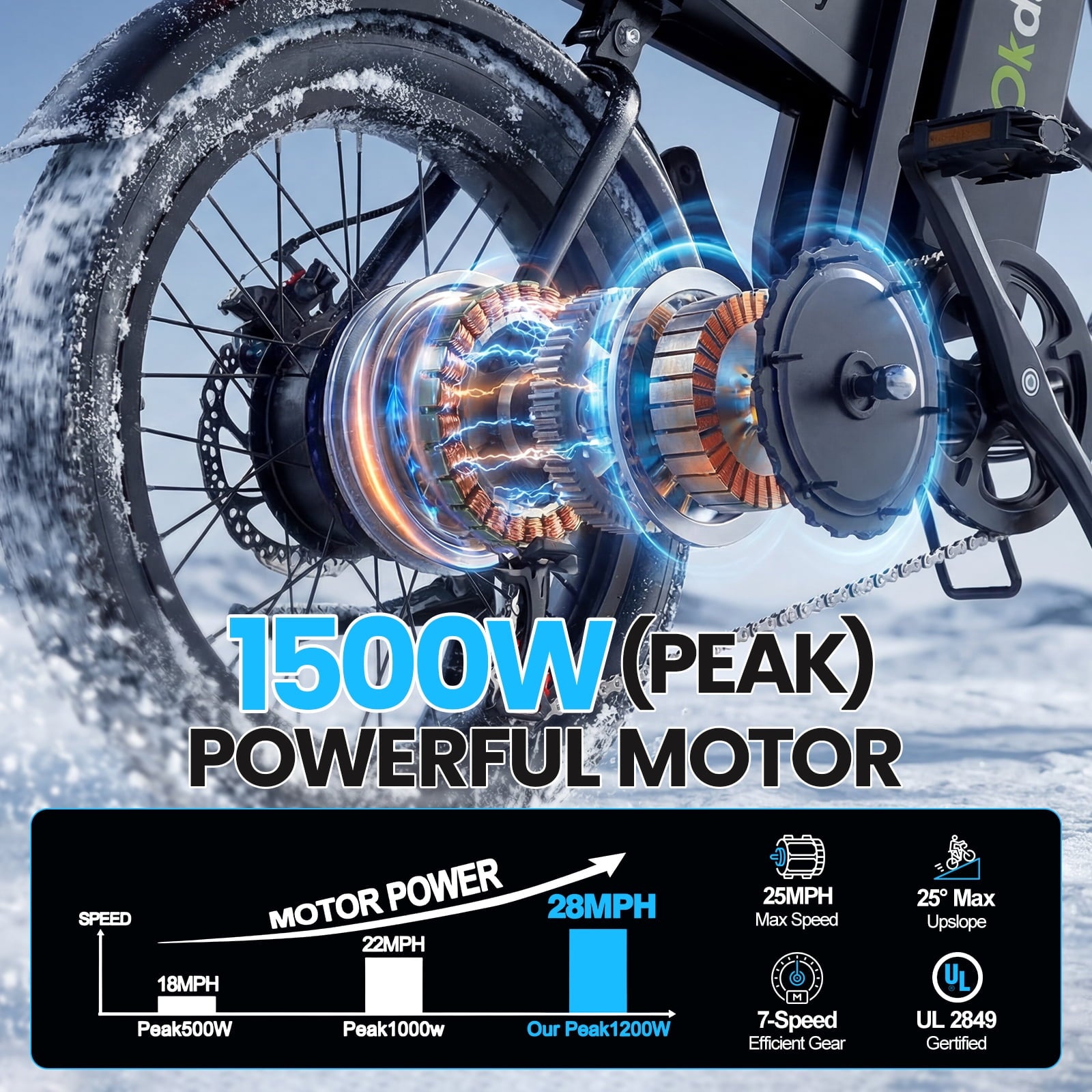Deepower K3 Electric Bike for Adults, 1500W Peak Motor 28MPH Electric Dirt Bike, 48V 15Ah Removable Battery 20x4.0 Fat Tire Ebike, Dual Suspension 7-Speed Moped Bicycle, UL 2849 Certified Electric Bikes