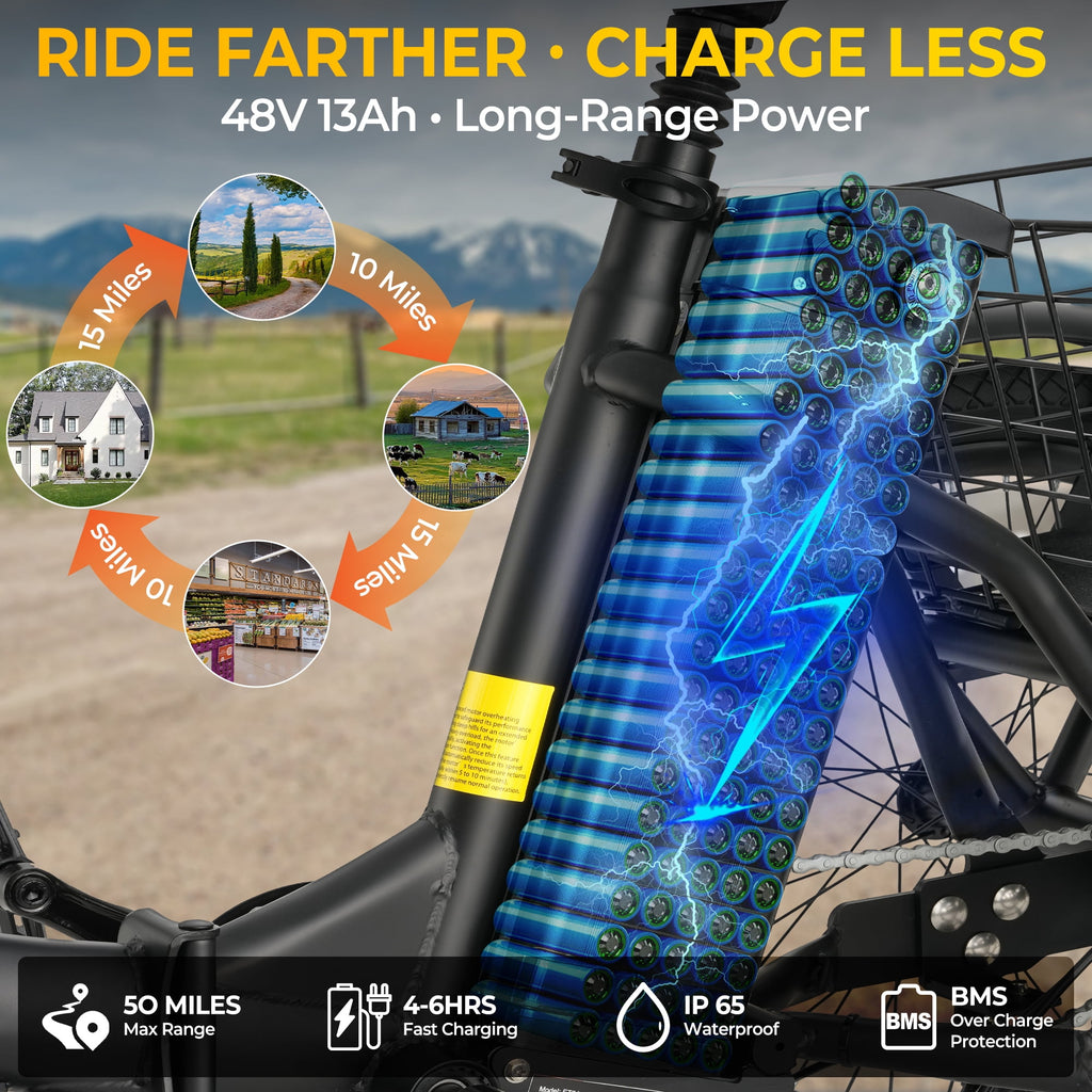 Electric Scooter Tricycle for Adults, 20” Folding Electric Trike,3 Wheels Electric Bicycle Bikes, Peak 1000W Step-Thru Etrike with 36V 13Ah UL2849  Removable Battery and Large Basket for Women Men Electric Bikes