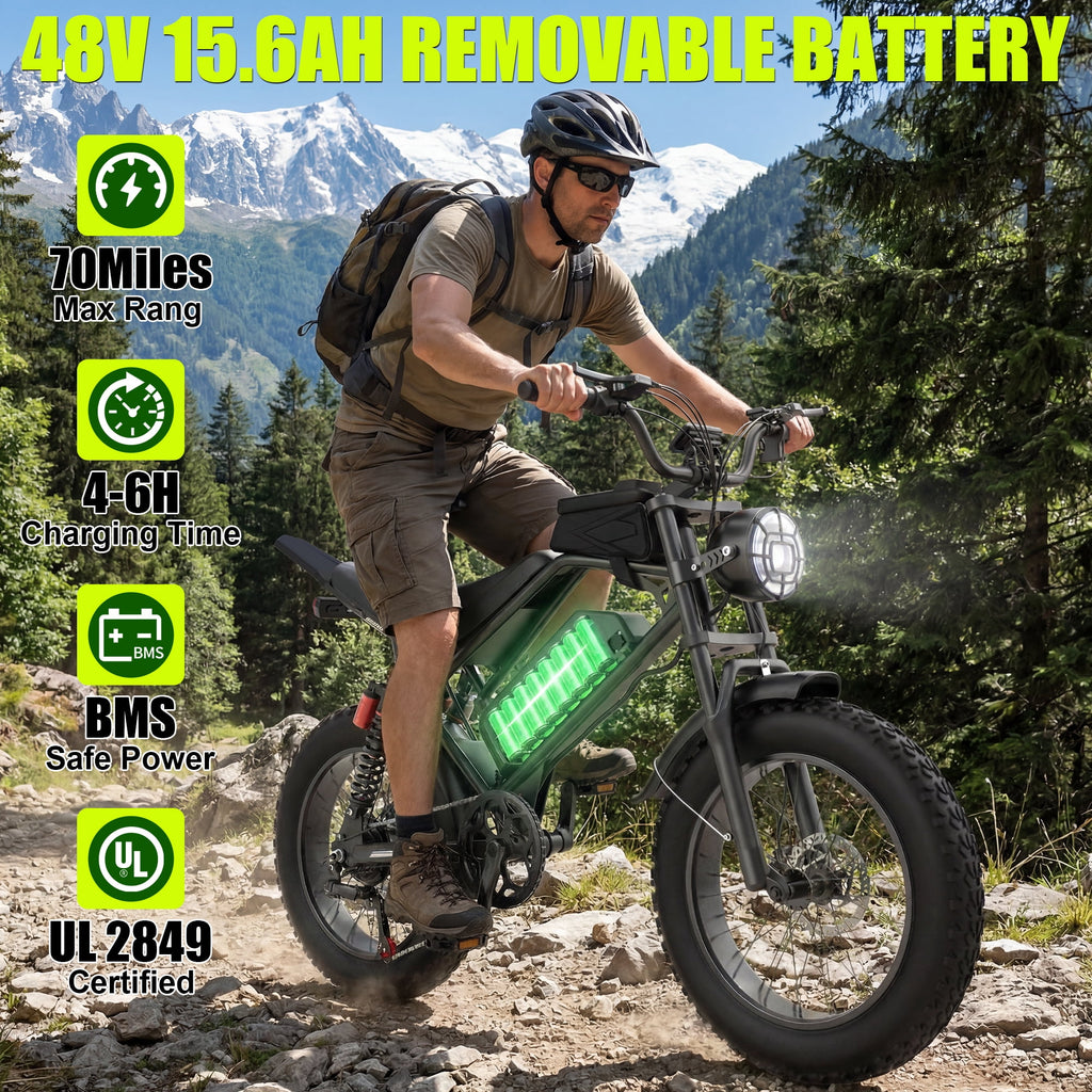 Moveloop Electric Bike for Adults, Peak 1500W 31MPH Ebike, 20 Fat Tire, 48V 15.6AH UL 2849 Certified Battery E-Bike, Max 70 Miles Range, Full Suspension, NFC Unlock (Age 16+) Electric Bikes