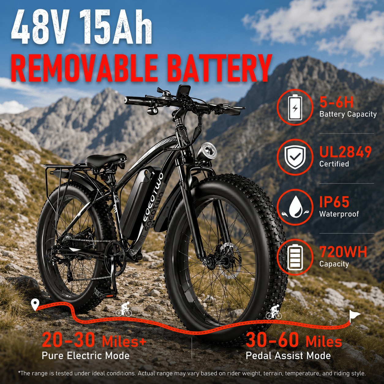 EOEOTWO 26 Fat Tire Electric Bike for Adults 1500W Peak Motor, 48V 15Ah Removable Battery, 34 MPH Fast E-Bike with 60-Mile Range, All-Terrain Mountain Bicycle with Front Suspension, UL2849 Certified Electric Bikes