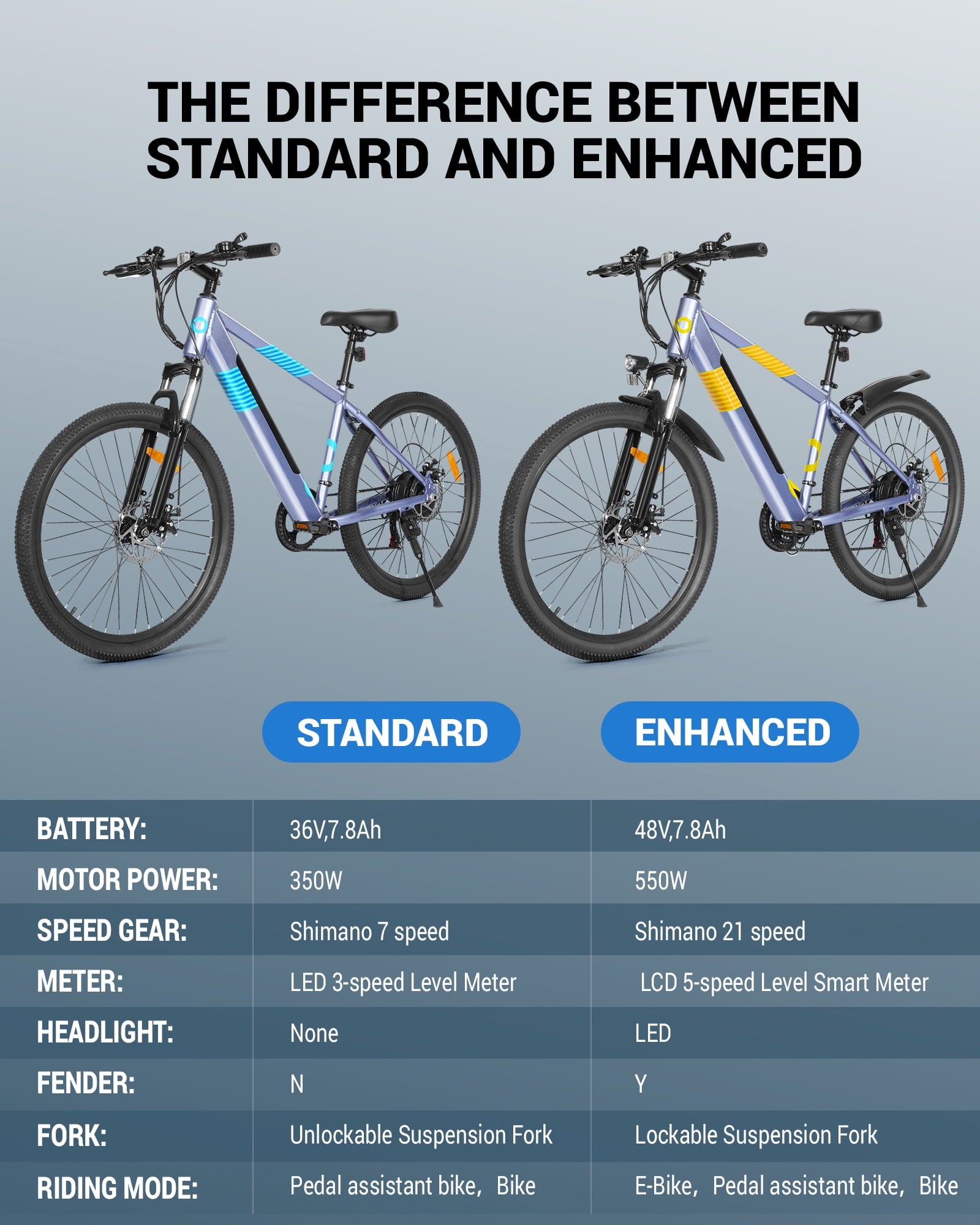 MIHOVER 26 Electric Bike for Adults 750W Peak 20MPH, 48V Removable Battery 40 Miles, Shimano 21-Speed Adjustable Fork，UL2849 City & Light Off-Road E-Bike with Lock-Blue Electric Bikes