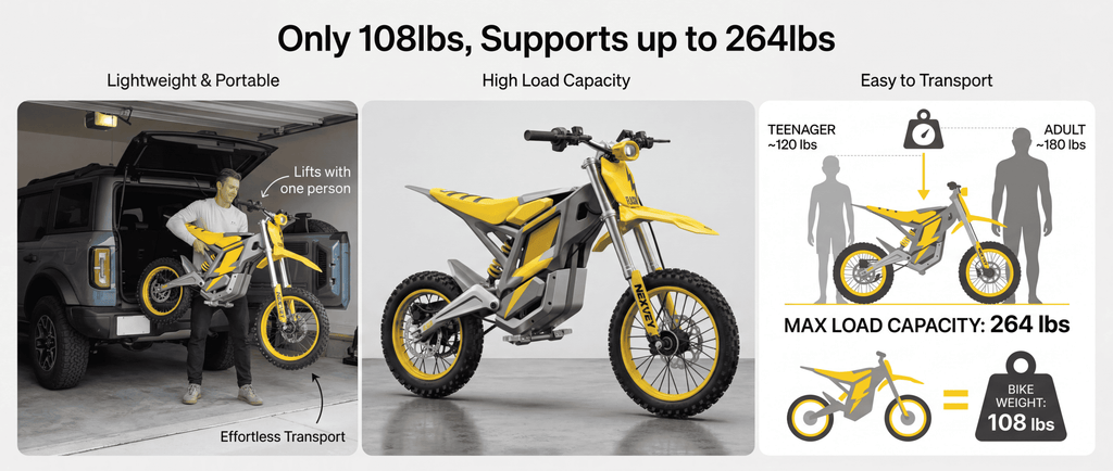 NEXVEY FLASH Electric Dirt Bike with Helmet(Size L), 4000W Peak Electric Motorcycle for Teens & Adults 13+, 48V 22.5Ah Battery, 35MPH Max Speed, Dual Suspension, Off Road Ebike Gift Set Electric Bikes