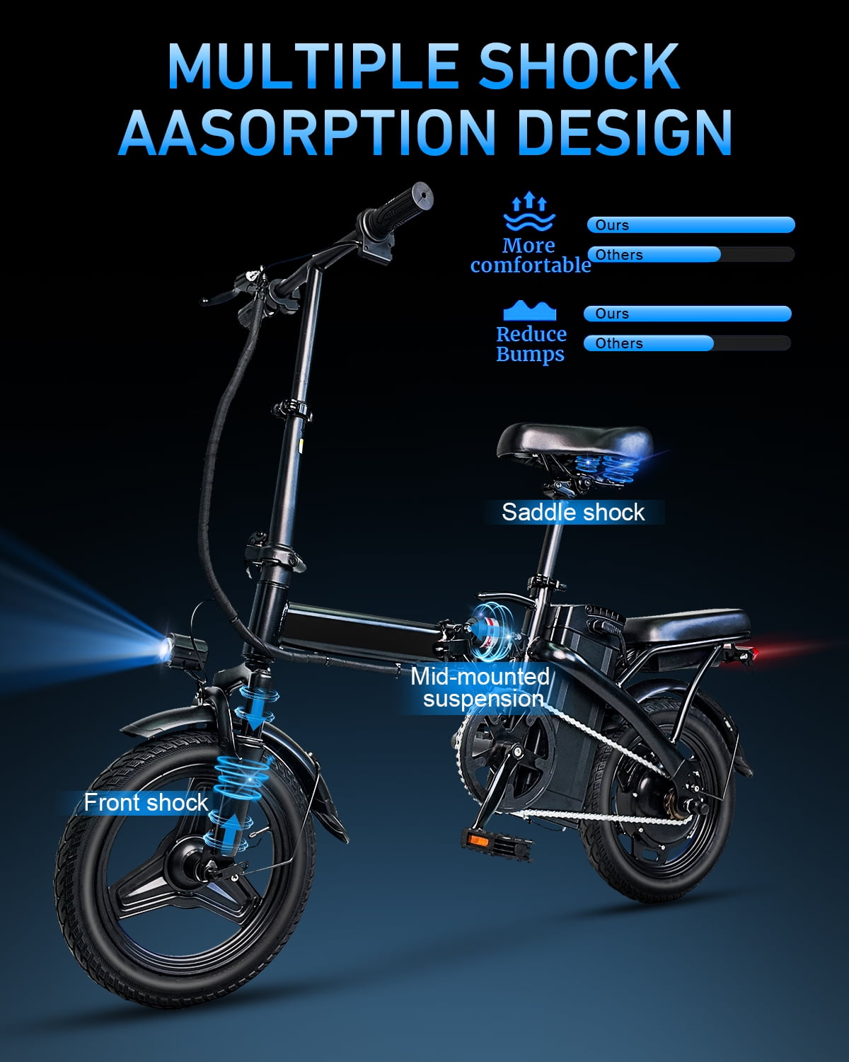 XKJ Electric Bike for Adults,500W Brushless Motor Ebike with 576Wh Removable Battery,Multi-Shock Absorption,Commuter Electric Bicycle, UL2849 Electric Bikes