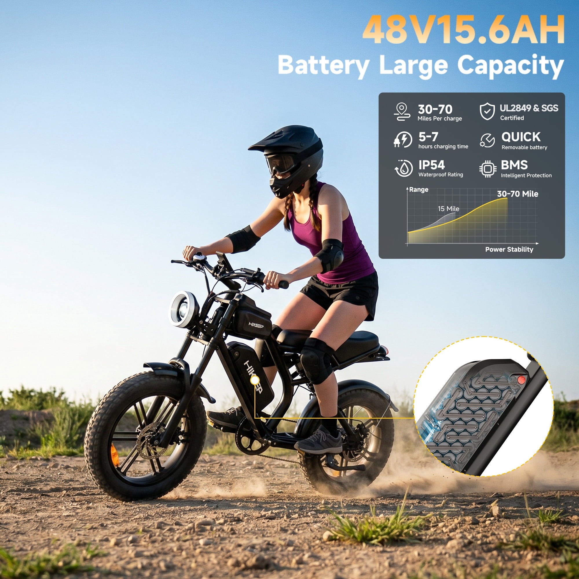Electric Bike for Adults 20 Fat Tire, Max 32MPH Ebike, 1500W Peak E-Mountain Bike 48V 15Ah UL2849 Electric Bikes