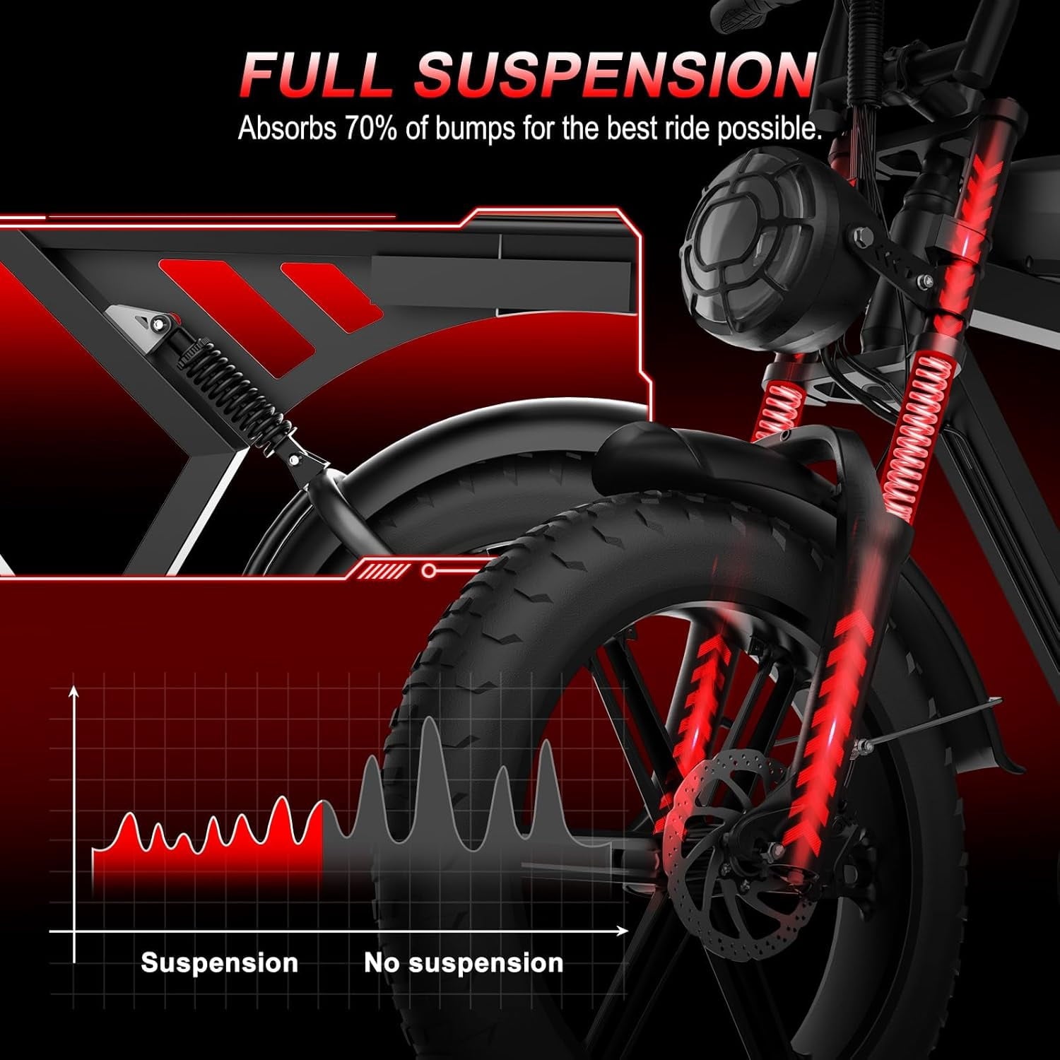 Movcan V30 Electric Bike for Adult, 1000W 20 Fat Tire 48V 15.6AH Removable Battery, 28MPH 7-Speed Disc Brake Off-Road Mountain Ebike UL2849 Electric Bikes