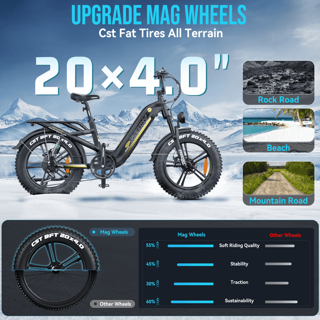 FREESKY 2026 Upgraded Rocky Pro Torque Sensor Electric Bike for Adults, 48V 25Ah Samsung Cells Battery, 105 Miles Range, 33MPH Fat Tire Step-Thru E Bike, 20 Full Suspension Cargo Bicycles, 8-Speeds Electric Bikes